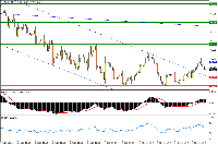 Chart Crude, H4, 2025.02.20 02:28 UTC, FXTM, MetaTrader 4, Demo