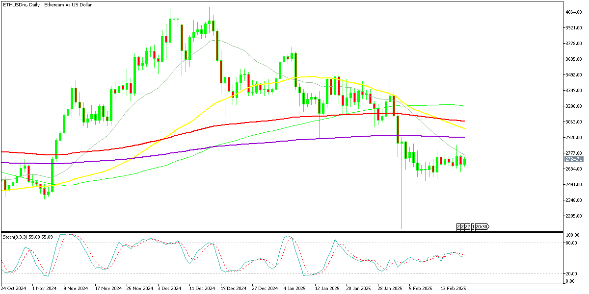 Chart ETHUSDm, D1, 2025.02.19 22:56 UTC, Exness Technologies Ltd, MetaTrader 5, Real