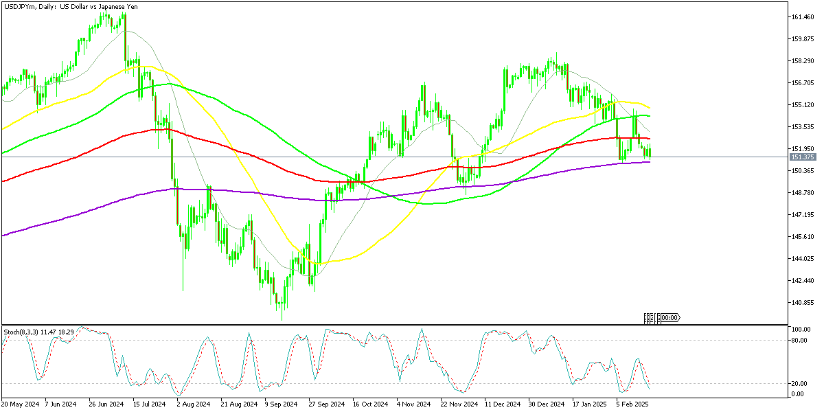 Chart USDJPYm, D1, 2025.02.19 22:52 UTC, Exness Technologies Ltd, MetaTrader 5, Real