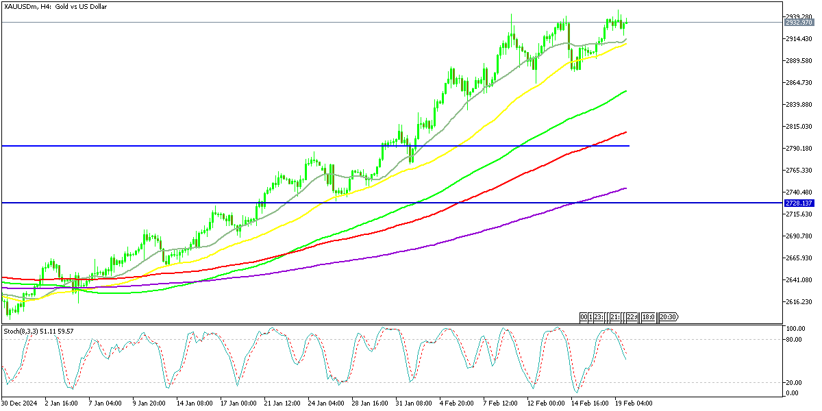 Chart XAUUSDm, H4, 2025.02.19 22:52 UTC, Exness Technologies Ltd, MetaTrader 5, Real