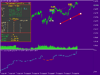 TW Volume Signal Pro : Safe Stop Loss