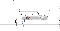 チャート USTEC, M1, 2025.02.20 19:13 UTC, Exness Technologies Ltd, MetaTrader 5, Real