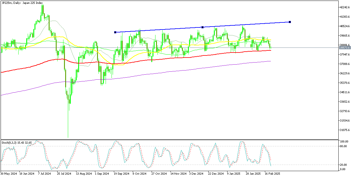 Chart JP225m, D1, 2025.02.21 01:01 UTC, Exness Technologies Ltd, MetaTrader 5, Real