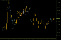 Chart WDOH25, M15, 2025.02.21 02:22 UTC, Banco BTG Pactual S.A., MetaTrader 5, Real