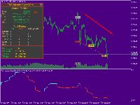 TW Volume Signal : best forex trading strategy