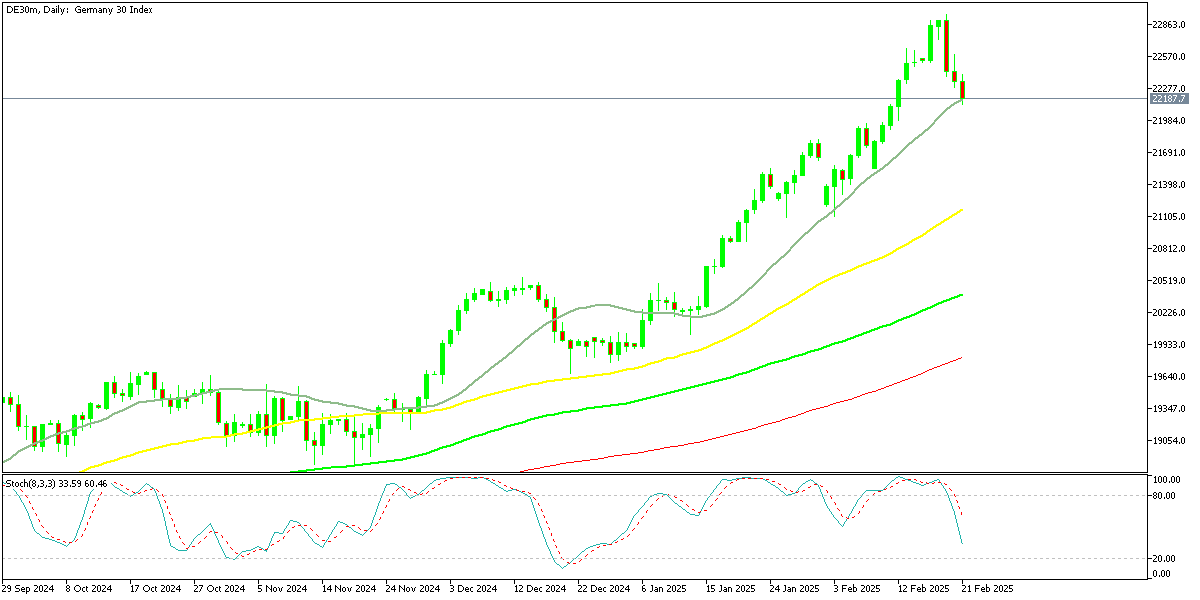 Chart DE30m, D1, 2025.02.23 21:42 UTC, Exness Technologies Ltd, MetaTrader 5, Real
