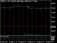 Chart XTIUSD.c, M5, 2/24/2025 5:14 AM UTC, Lime Trading (CY) Ltd, MetaTrader 5, Real
