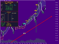 best indicator for sniper trading MT5