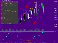 TW Volume Signal : trading strategy mt5
