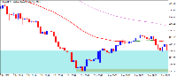 Chart XAUUSD, M5, 2025.01.12 14:20 UTC, FTMO S.R.O., MetaTrader 4, Real