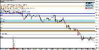 Grafik US30, M1, 2025.02.27 05:46 UTC, Pepperstone Markets Kenya Limited, MetaTrader 4, Real