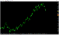 Chart XAUUSD, H4, 2025.03.01 09:44 UTC, Alpari, MetaTrader 4, Demo