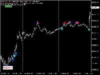График BTCUSD, M5, 2025.03.02 16:30 UTC, PRAVEEN RANA, MetaTrader 4, Real