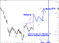 Chart SOLUSD, H1, 3/2/2025 4:46 PM UTC, Vantage FX Pty Ltd., MetaTrader 4, Demo