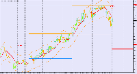 Chart XAU_USD, H4, 3/3/2025 5:28 AM UTC, BenchMark Finance AD, MetaTrader 4, Real