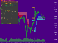 TW Scalper Shoot : indicator for scalper