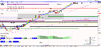 Chart DE40, M1, 2025.03.03 09:22 UTC, Raw Trading Ltd, MetaTrader 4, Real