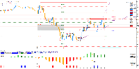 Gráfico NAS100, M1, 2025.03.03 15:22 UTC, Pepperstone Markets Kenya Limited, MetaTrader 4, Real