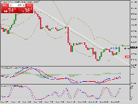 차트 USDJPY, M15, 2025.03.04 05:39 UTC, NOTESCO Int Ltd, MetaTrader 4, Demo