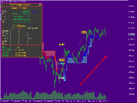 Scalp Signals : TW Scalper Shoot