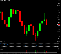 График EURUSD, M5, 2025.03.04 10:15 UTC, MetaQuotes Ltd., MetaTrader 5, Demo