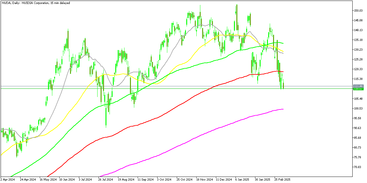 Chart NVDA, D1, 2025.03.06 22:15 UTC, MetaQuotes Ltd., MetaTrader 5, Demo