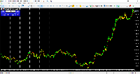 Gráfico EURUSD, M15, 2025.03.07 11:00 UTC, MetaQuotes Ltd., MetaTrader 5, Demo