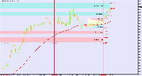 Chart EURUSD, M5, 3/7/2025 9:46 AM UTC, BenchMark Finance AD, MetaTrader 4, Real