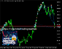 REKT ! COSTCO $COST GAP DOWN NUKED OUR SIGNAL...
