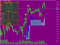 TW Scalper Shoot : forex trading strategy