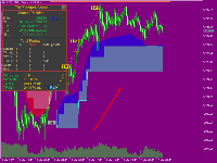 TW Scalper Shoot : best indicator for scalper...