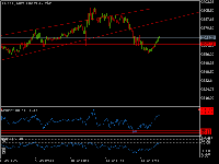 Grafico XAUUSD, M15, 2025.01.14 00:56 UTC, MetaQuotes Ltd., MetaTrader 5, Demo