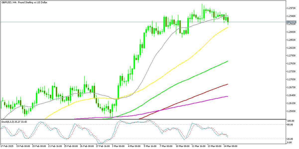 Chart GBPUSD, H4, 2025.03.14 16:37 UTC, MetaQuotes Ltd., MetaTrader 5, Demo