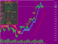 TW Scalper Shoot : The most powerful strategy...