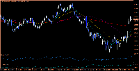 Grafik EURUSD, D1, 2025.03.16 15:17 UTC, XM Global Limited, MetaTrader 4, Real