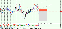 Chart USDCAD, H1, 2025.01.14 04:38 UTC, Gain Capital Group, LLC, MetaTrader 5, Real