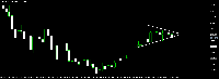 Chart XAUUSDv, M15, 2025.01.14 02:20 UTC, PT Dupoin Futures Indonesia, MetaTrader 5, Real