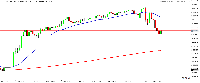 차트 HKInd, M5, 2025.03.18 02:13 UTC, ActivTrades Corp, MetaTrader 5, Demo