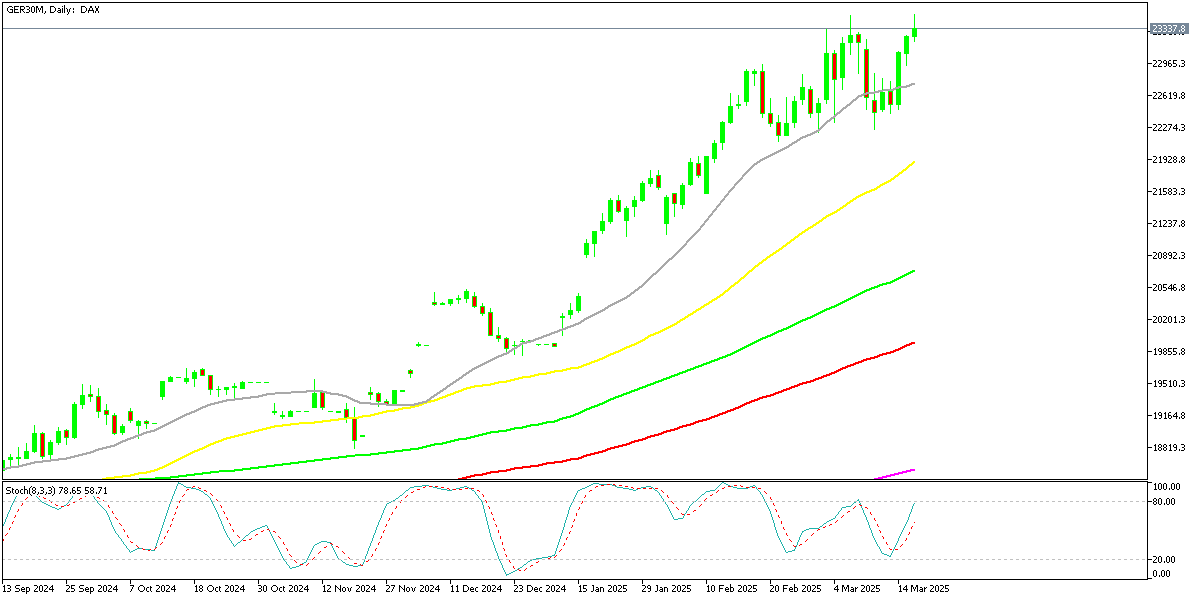Chart GER30M, D1, 2025.03.18 17:29 UTC, MetaQuotes Ltd., MetaTrader 5, Demo