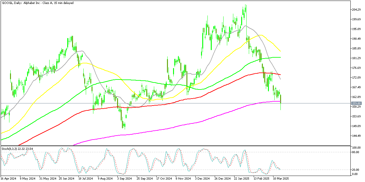 Chart GOOGL, D1, 2025.03.18 16:18 UTC, MetaQuotes Ltd., MetaTrader 5, Demo