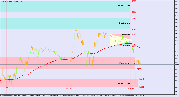 Chart EURUSD, M5, 3/19/2025 9:27 AM UTC, BenchMark Finance AD, MetaTrader 4, Real