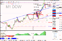 Chart US30, M1, 2025.01.14 08:27 UTC, Raw Trading Ltd, MetaTrader 4, Real