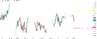 图表 AUDNZD, W1, 2025.03.19 20:42 UTC, FTMO Global Markets Ltd, MetaTrader 5, Real