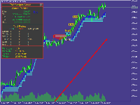 TW Scalper Shoot : best indicator for scalper...