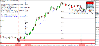 Chart US30.cash, M1, 2025.03.20 15:36 UTC, FTMO Global Markets Ltd, MetaTrader 4, Real