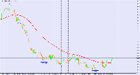 Chart USDINDEX, H1, 3/21/2025 5:25 AM UTC, BenchMark Finance AD, MetaTrader 4, Real