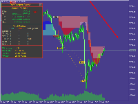 TW Scalper Shoot : best indicator MT5
