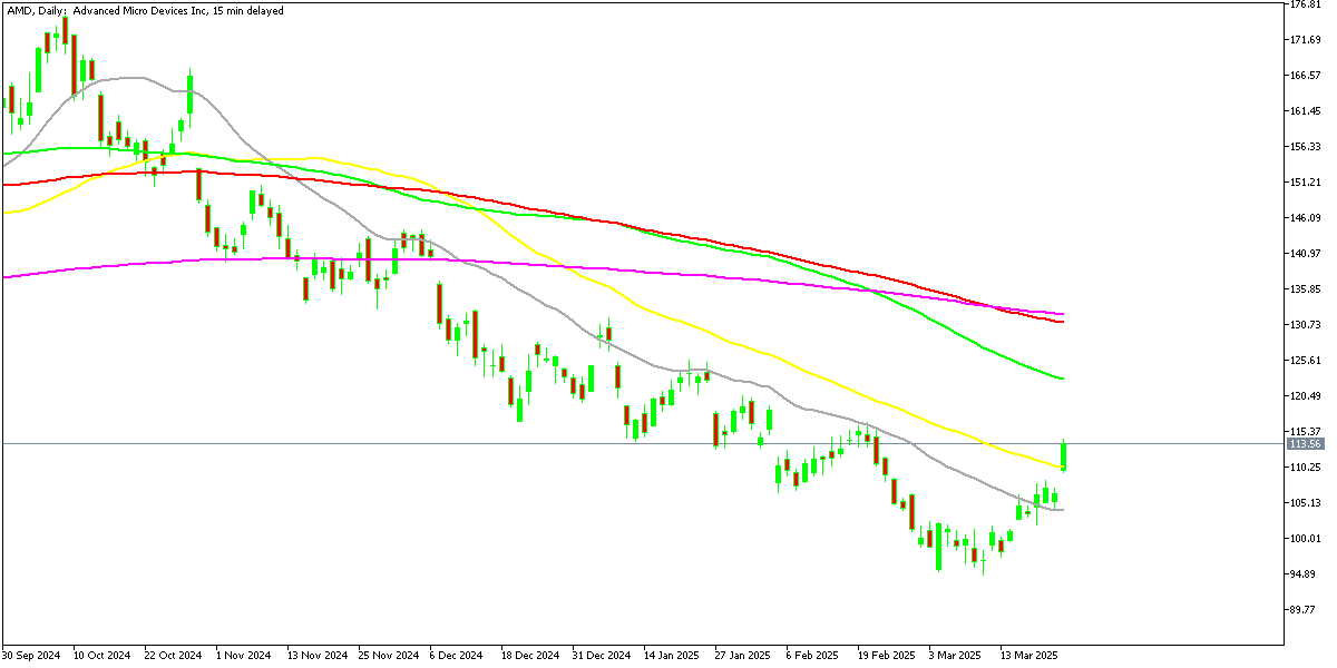 Chart AMD, D1, 2025.03.24 17:29 UTC, MetaQuotes Ltd., MetaTrader 5, Demo