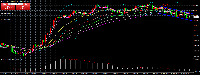 Chart EURUSD, H4, 2025.03.24 22:46 UTC, HYCM Capital Markets (UK) Limited, MetaTrader 4, Real