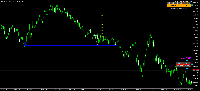 Graphique GBPUSD, M1, 2025.03.24 23:09 UTC, Alpari, MetaTrader 5, Demo